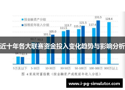 近十年各大联赛资金投入变化趋势与影响分析 近十年各大联赛资金投入变化趋势与影响分析