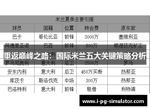 重返巅峰之路:国际米兰五大关键策略分析 重返巅峰之路:国际米兰五大关键策略分析