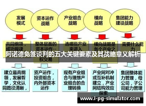 阿诺德免签谈判的五大关键要素及其战略意义解析