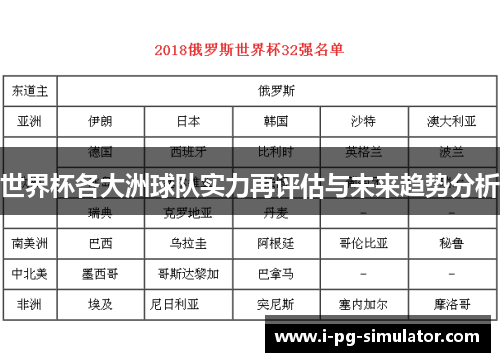 世界杯各大洲球队实力再评估与未来趋势分析